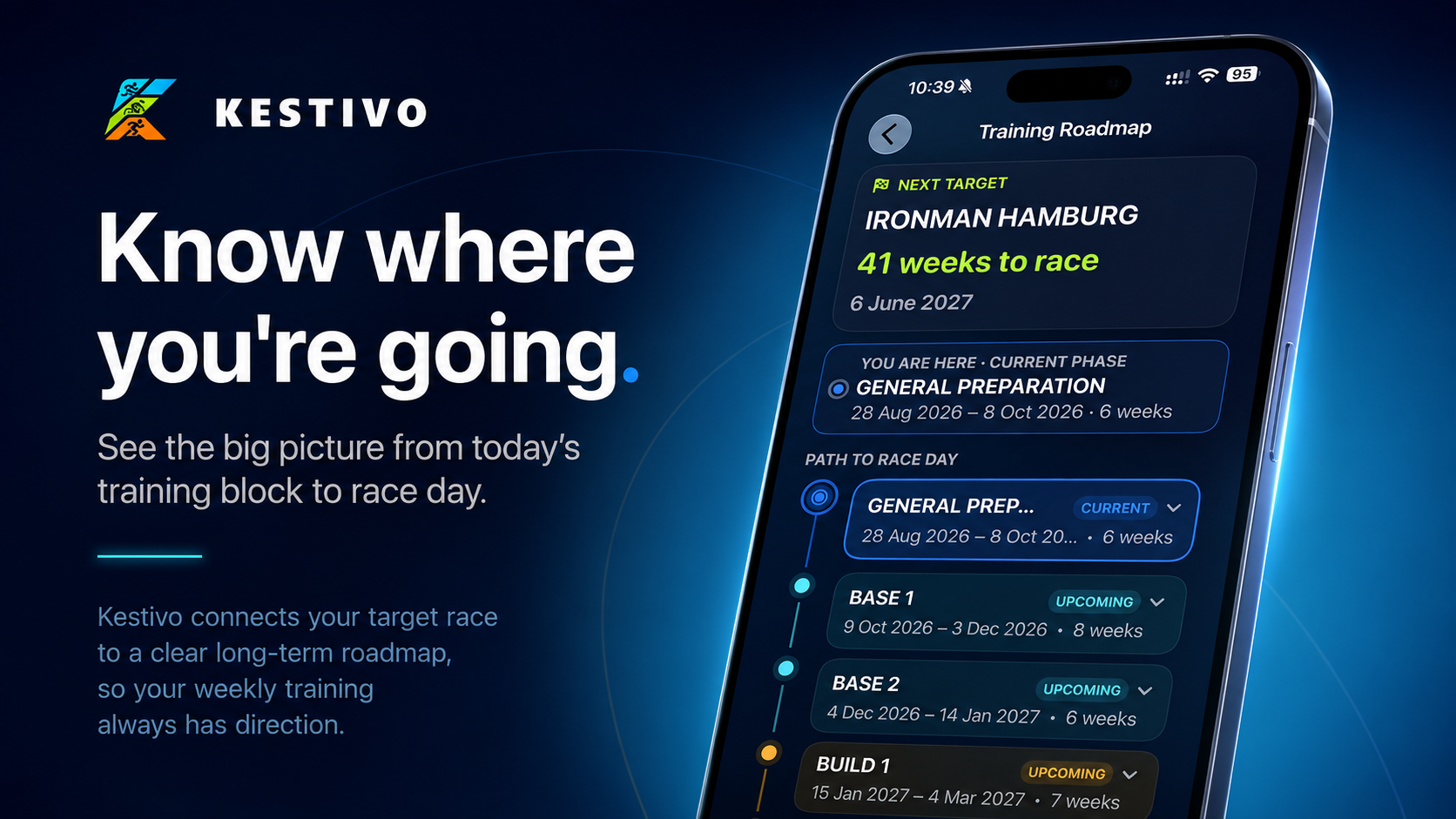 Kestivo Training Roadmap for IRONMAN Hamburg showing the current preparation phase and upcoming Base and Build blocks.
