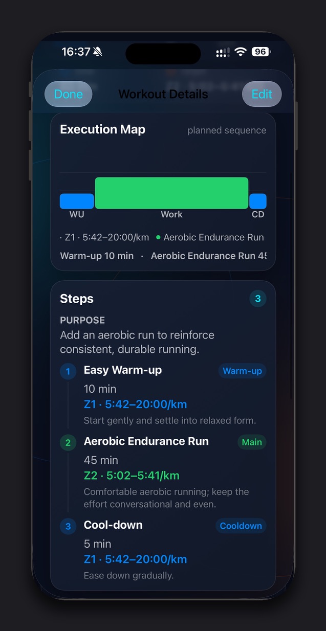 Kestivo Workout Details showing an aerobic run with a duration-based Execution Map and exact Z1 and Z2 pace targets in the workout steps.